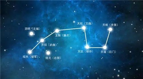 名"左辅星"和"右弼星"